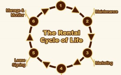 How we manage properties – The Rental Life Cycle